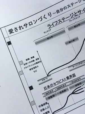 ★ それができて初めて。見えてくる。